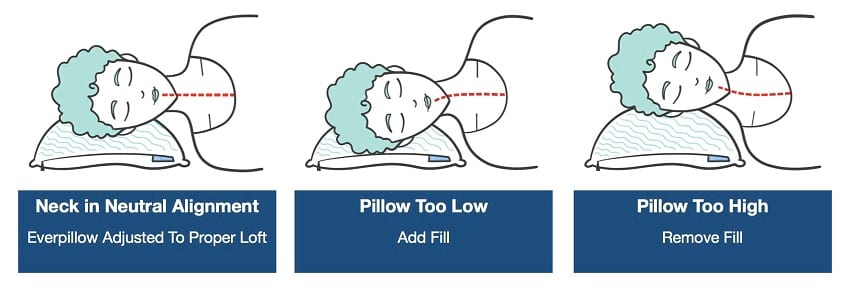 Side-Sleeper-Pillow-Alignment